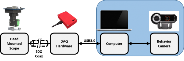 OverviewDAQSoftware.png