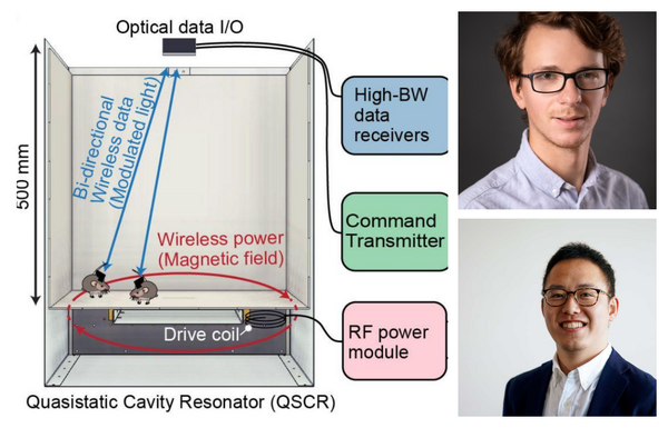 A QSCR cavity powers the Miniscope Zero wirelessly; a two-way optical link handles data and control. Co-first authors: Takuya Sasatani, PhD, and Marcel Brosch, PhD.