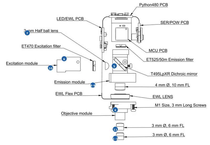 Annotated exploded diagram of the Miniscope V4. Step numbers correspond to assembly steps in this guide.
