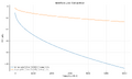 Thumbnail for version as of 10:50, 3 June 2026