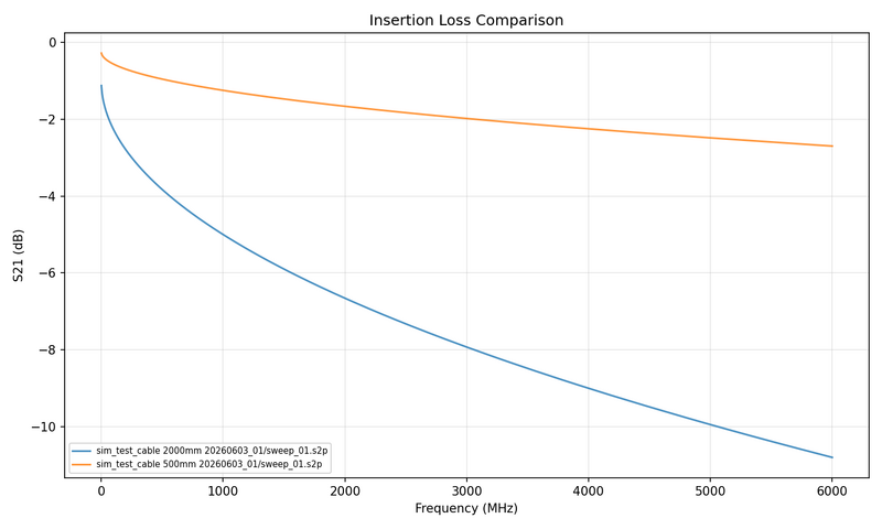 File:CoaxCableChar aggregated vna vna comparison.png